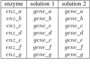 Fig. 6.XHAIL Results