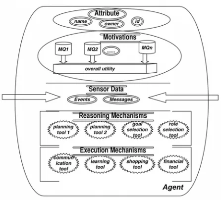 Figure 7. An general agent architecture
