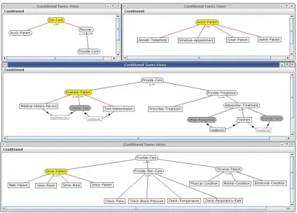 Figure 10. Plan tree deﬁnitions for multiple goals