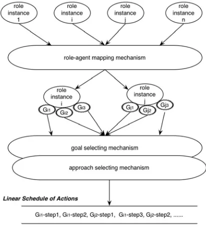 Figure 3. Agent’s reasoning mechanisms