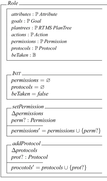 Figure 4. Deﬁnition of role