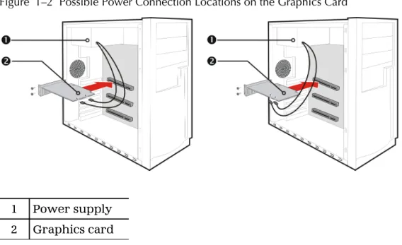 Figure  1–2  Possible Power Connection Locations on the Graphics Card