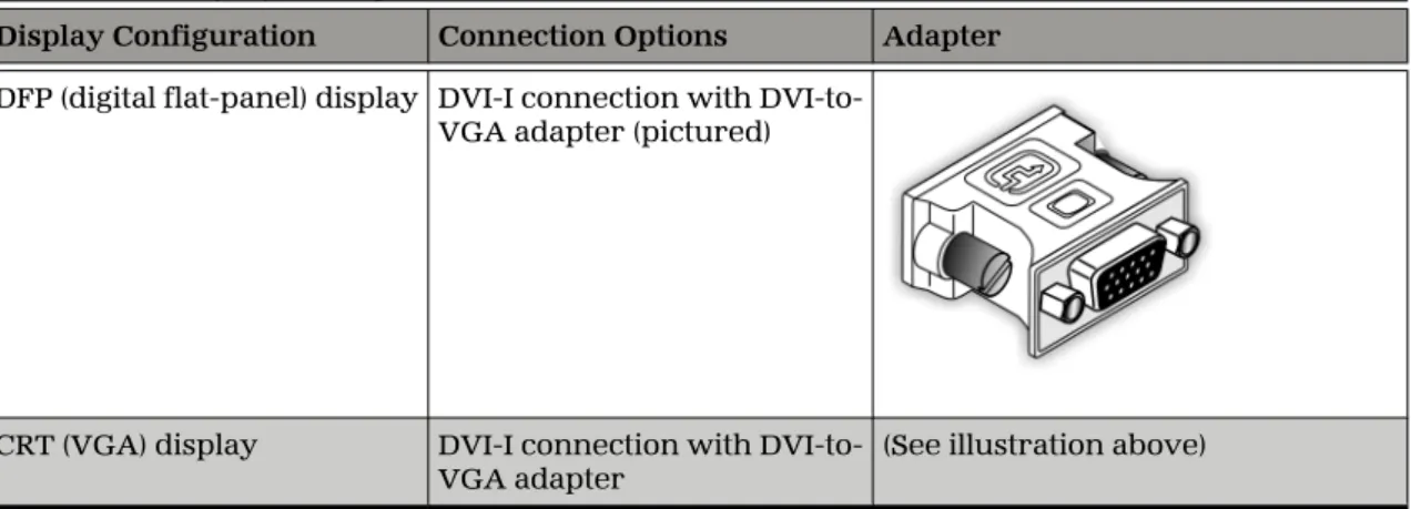Table  2–1  Display Configurations