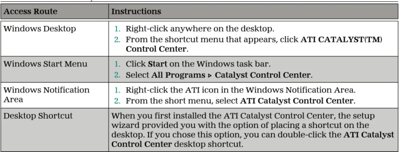 Table  4–1  ATI Catalyst Control Center Access Routes