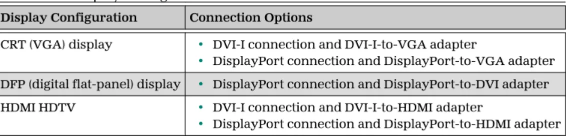 Table  4–1  Display Configurations