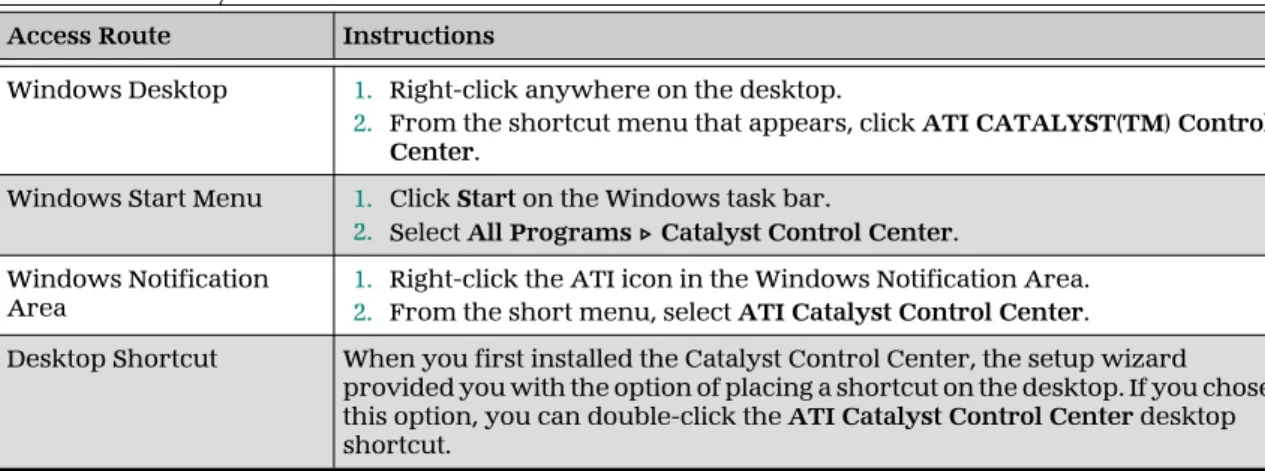 Table  5–1  Catalyst Control Center Access Routes