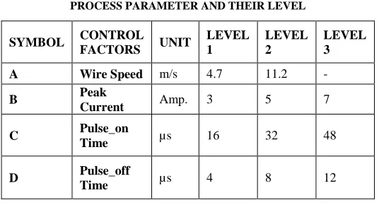 TABLE I PROCESS PARAMETER AND THEIR LEVEL 