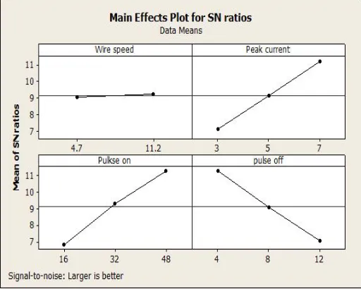 TABLE II SUMMARY OF ANOVA ANALYSIS 