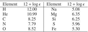 Table 2. Elemental abundances for the standard model taken fromJenkins (2009).