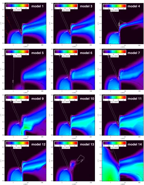 Fig. 5. Water gas phase abundance in the TW Hya disk model (without water adsorption (model 9), with 100 times higher surface reaction rates (model 10), with two diISM metallicity (model 3), Cfrom top left to bottom right): standard model (model 1), with 1