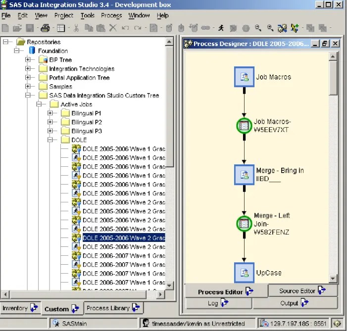 Figure 3: SAS Data Integration Studio interface showing lists of jobs and a sample job flow