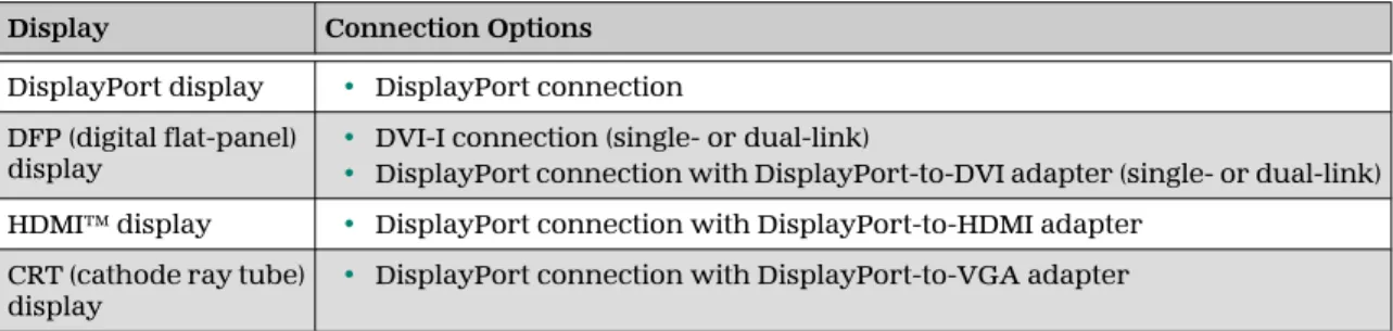 Table  3–1  Display Connection Options