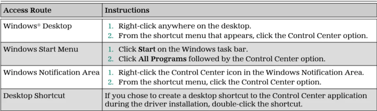 Table  5–1  Control Center Access Routes