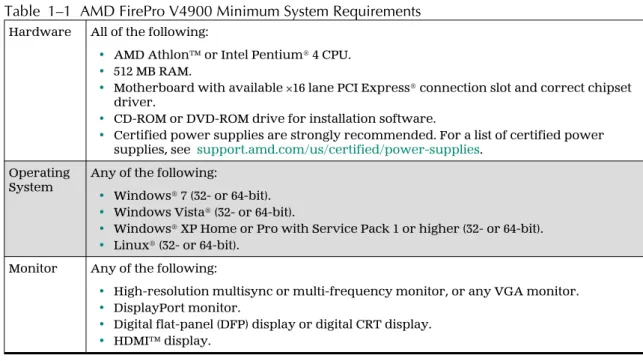 Table  1–1  AMD FirePro V4900 Minimum System Requirements