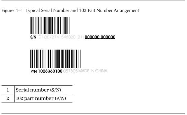 Figure  1–1  Typical Serial Number and 102 Part Number Arrangement