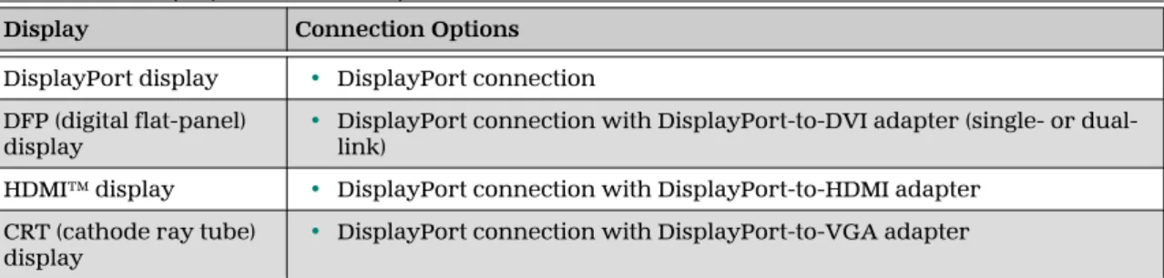 Table  3–1  Display Connection Options