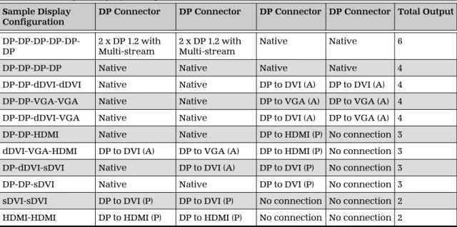 Table  3–2  Sample Display Configurations