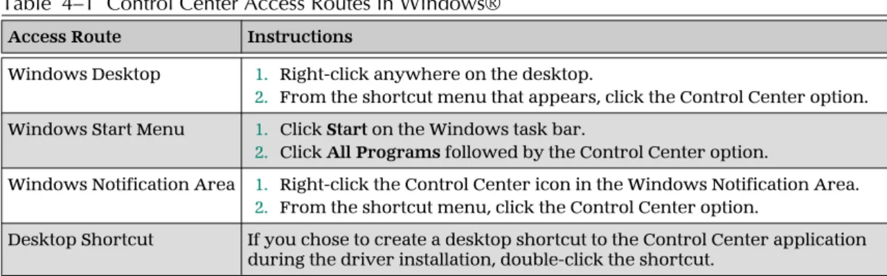 Table  4–1  Control Center Access Routes in Windows®