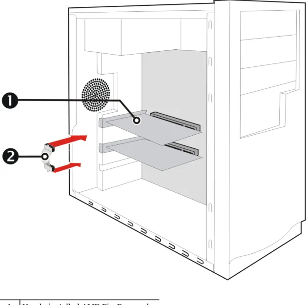 Figure  5–2  AMD CrossFire™ Pro Interconnect Installation