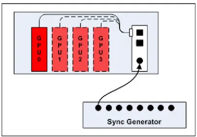 Figure  6–2  Single PC with Four GPUs Genlocked to an External Signal Generator