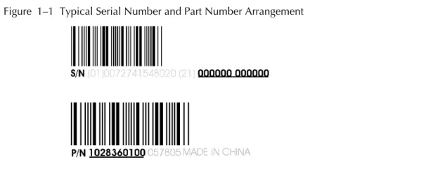 Figure  1–1  Typical Serial Number and Part Number Arrangement