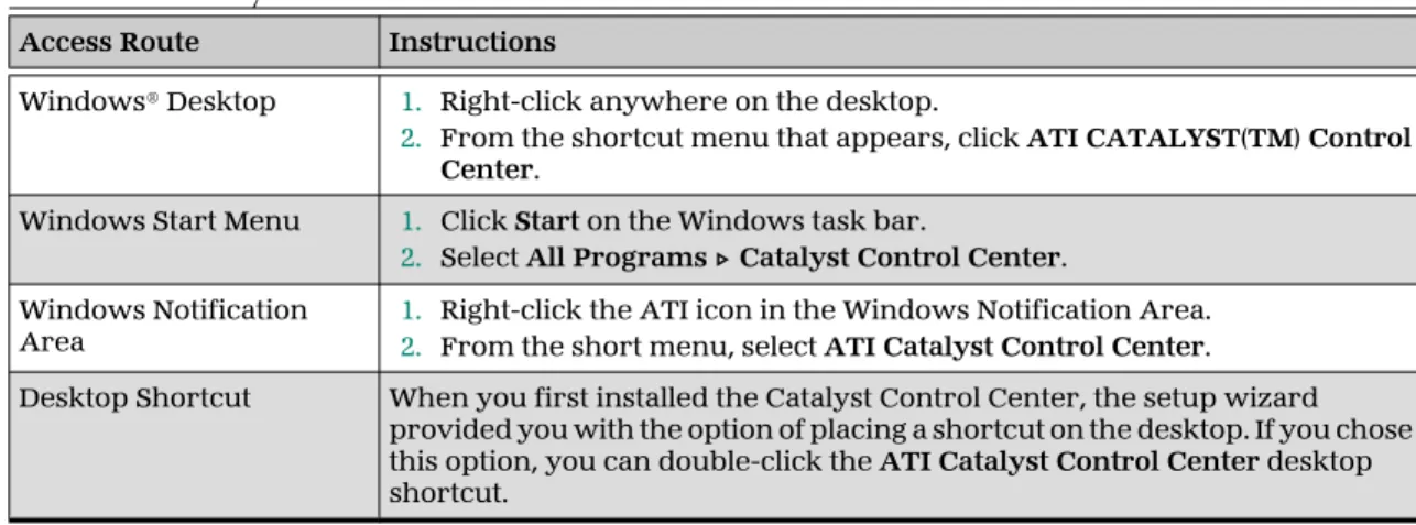 Table  3–1  Catalyst™ Control Center Access Routes