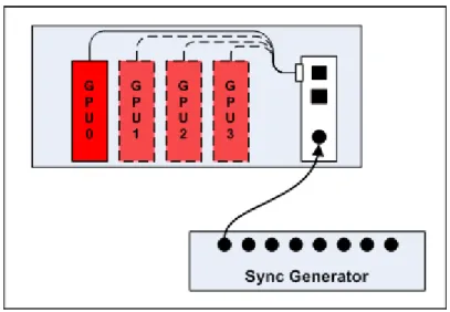 Figure  4–2  Single PC with Four GPUs Genlocked to an External Signal Generator