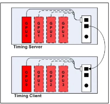 Figure  4–4  Two PCs with Four GPUs Each Framelocked