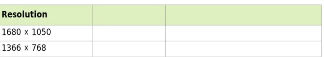 Table A.1 Modes Supported for High Resolution Displays