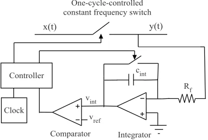 Fig. 2 One-cycle controlled constant frequency switch   