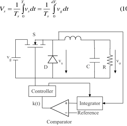 Fig. 4 One-cycle control of buck converter 