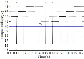 Fig. 6 Buck converter using one-cycle control 