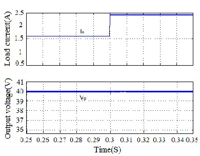 Fig. 11 The load current and output voltage using PWM control  