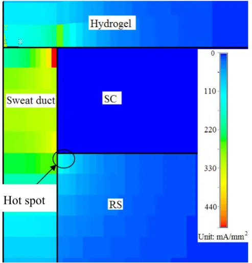 Figure 3: Effect of hydrogel thickness and  