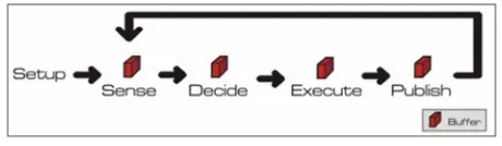 Figure 1: SemantiCore integration with the current web infrastructure.