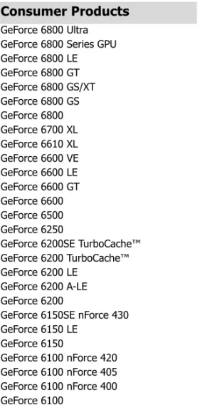 Table 3.1 Supported NVIDIA Products Consumer Products