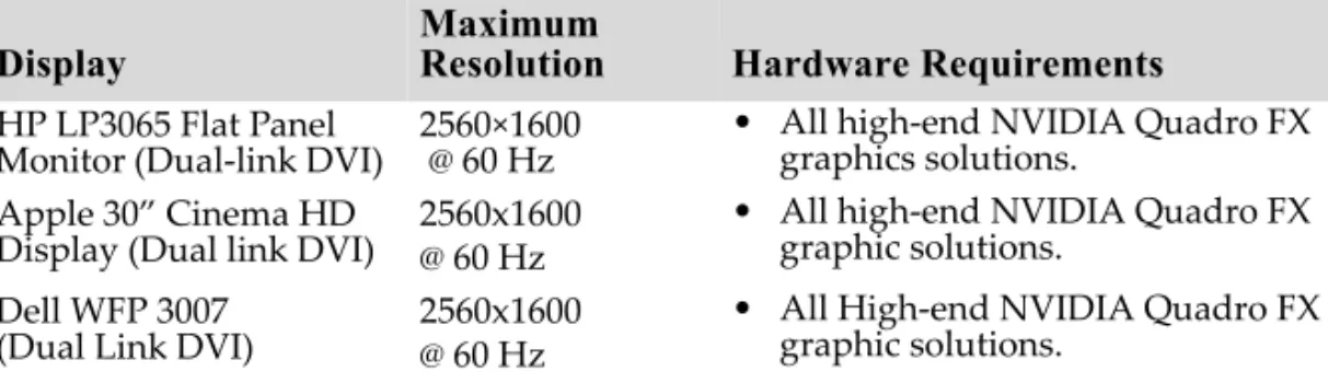 Table A.1 Modes Supported for High Resolution Displays