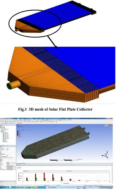 Fig.3  3D mesh of Solar Flat Plate Collector 
