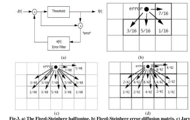 Fig.3. a) The Floyd-Steinberg halftoning, b) Floyd-Steinberg error-diffusion matrix, c) Jarvis   (c)                                                                          (d) error-diffusion matrix, d) Stucki error-diffusion matrix, 