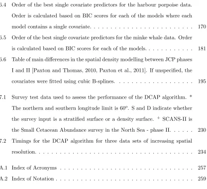 Table of main diﬀerences in the spatial density modelling between JCP phases