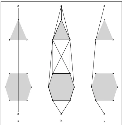 Figure 3.1: An example of graph construction using the CReSS method. The grey areasrepresent exclusion zones, ﬁlled circles represent the polygon vertices and lines representedges.(a) the Euclidean distance between two points (open circles).(b) the distancenetwork created by CReSS for these two points and (c) the geodesic distance between thetwo points using only the edges shown in (b).