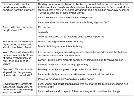 Table 1: Example of CATWOE Application 