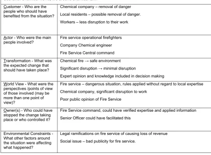 Table 2 CatWoe Example 2  