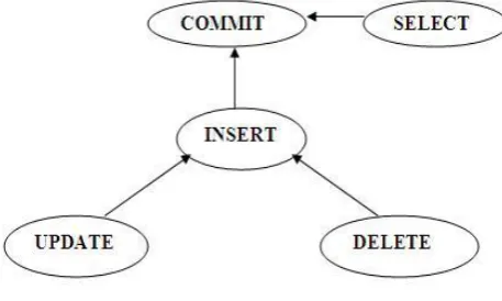 Figure 1: A BN for Query Solving problem 