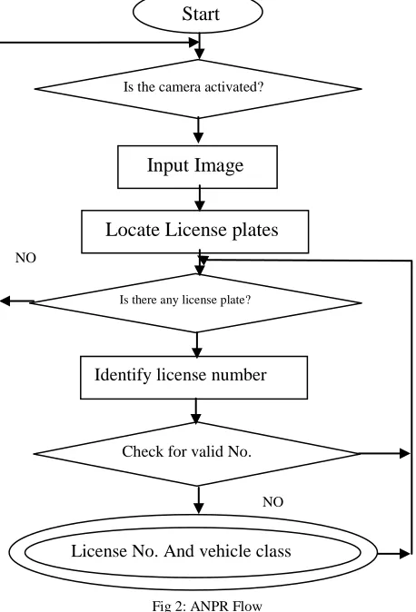 Fig 3- High resolution camera 
