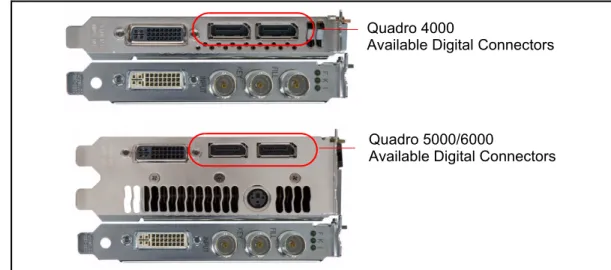 Figure 2.3 Digital Connectors Available for Displays