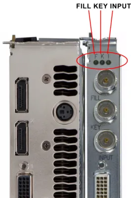 Figure 3.1 SDI Connection LED Indicators
