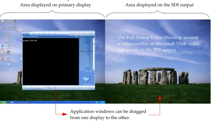 Figure 0.1 Extended Desktop with Dualview Mode