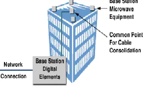 Figure 9.1 Co-Sited Base Stations 