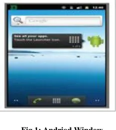 Fig 1: Andriod Window 